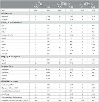 Exploring the social context of insomnia: a thematic content analysis of the lived experiences of insomnia of Latinx women and men